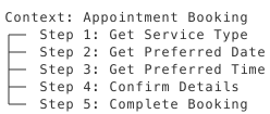 Context: Appointment Booking
