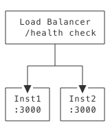 Load Balancer