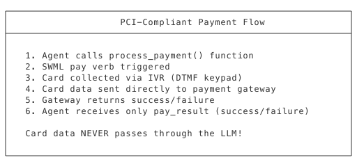 PCI-Compliant Payment Flow