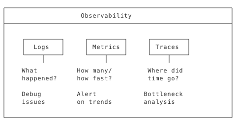Observability